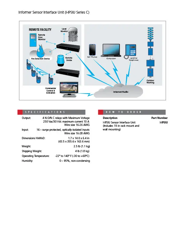 Informer Sensor Interface Unit-2